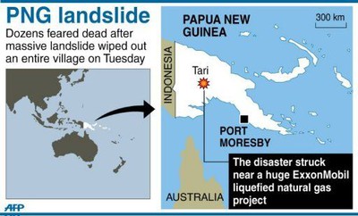 Jordsked på Papua Nya Guinea